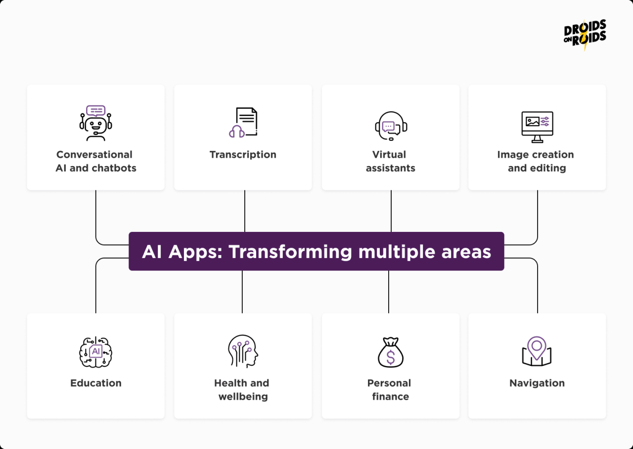 Top eksempler på AI-applikationer